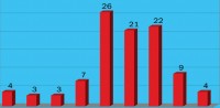 UTV Sales