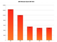 Japanese Automobile Manufacturers Association, Inc.
