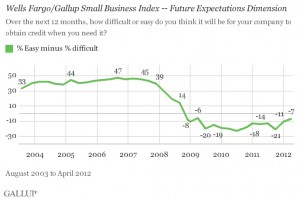 gallup