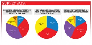 News-coverSurveySays-608x300