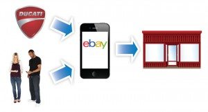 Dealerships that serve as fulfillment partners for OEM eBay stores, such as Ducati’s, can expect to experience a rise in parts and accessory sales thanks to a growing lineup of P&A inventory.