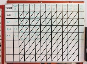 Adding a “big board” to the service department walls can help to light the competitive fire among techs striving for efficiency honors.