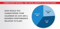 News-Q4Survey-14PSB3-610x300